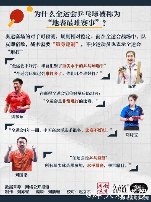 全运会乒乓球赛为何比奥运会更具难度? 全运会乒乓球赛为何比奥运会更具难度?