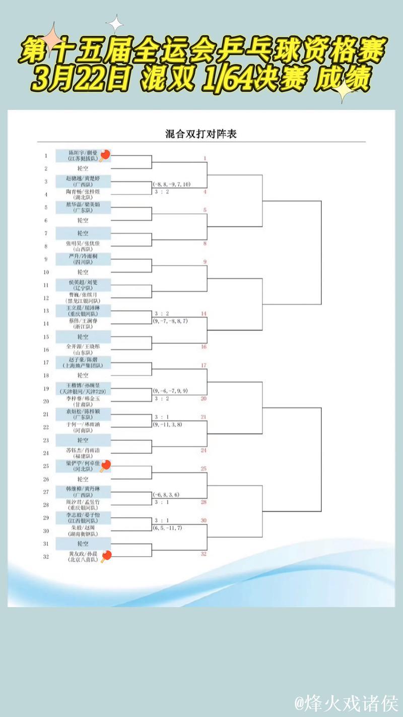 全运会乒乓球赛为何比奥运会更具难度? 全运会乒乓球赛为何比奥运会更具难度?