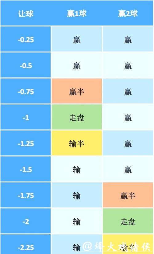 世界杯外围竞猜技巧进阶:掌握盘口变化窍门 世界杯外围竞猜技巧进阶:掌握盘口变化窍门