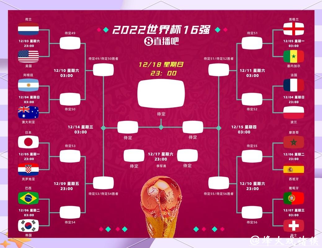 世界杯竞猜：热门球队胜负全解析